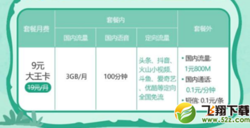 纯流量卡申请有哪些步骤?这两种方式你知道吗