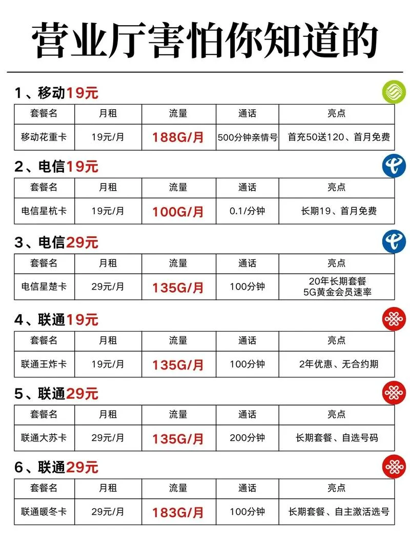手机卡办理地点查询指南：轻松找到附近的运营商网点与服务点