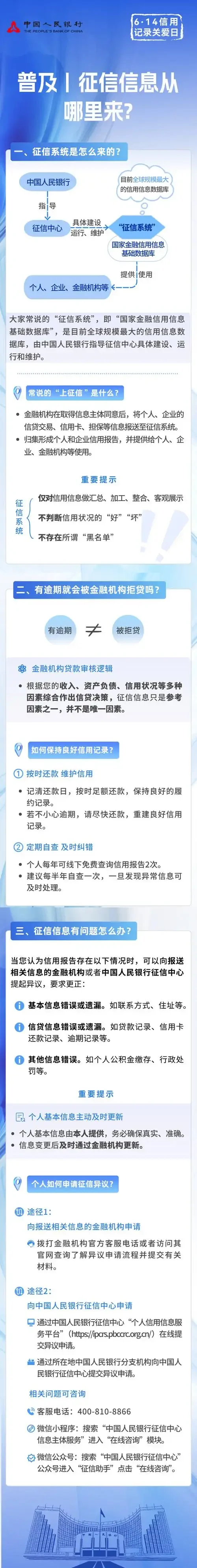手机卡信息征信如何影响你的信用记录及提升信用评级方法