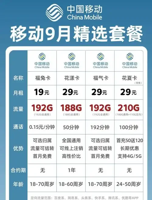 手机卡优惠移动套餐推荐与选择指南，轻松省钱又实用