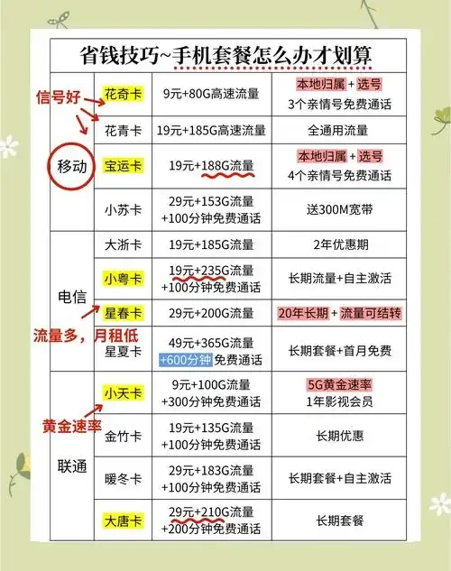 2015便宜手机卡套餐推荐，省钱又实用的通讯选择详解