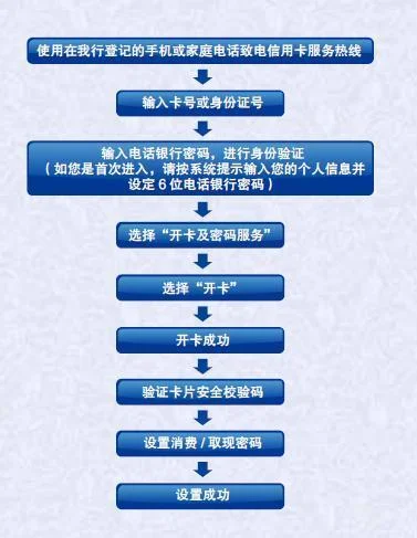 长江手机卡激活方法及步骤详解，快速上手使用指南