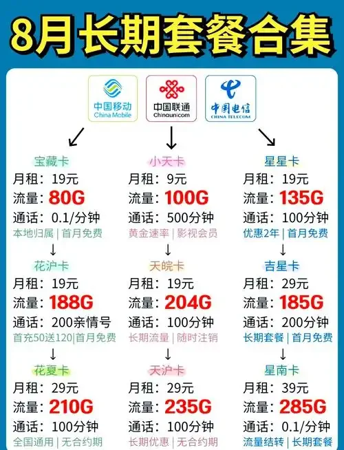 河北联通手机卡资费全面解析：套餐选择与省钱攻略详解