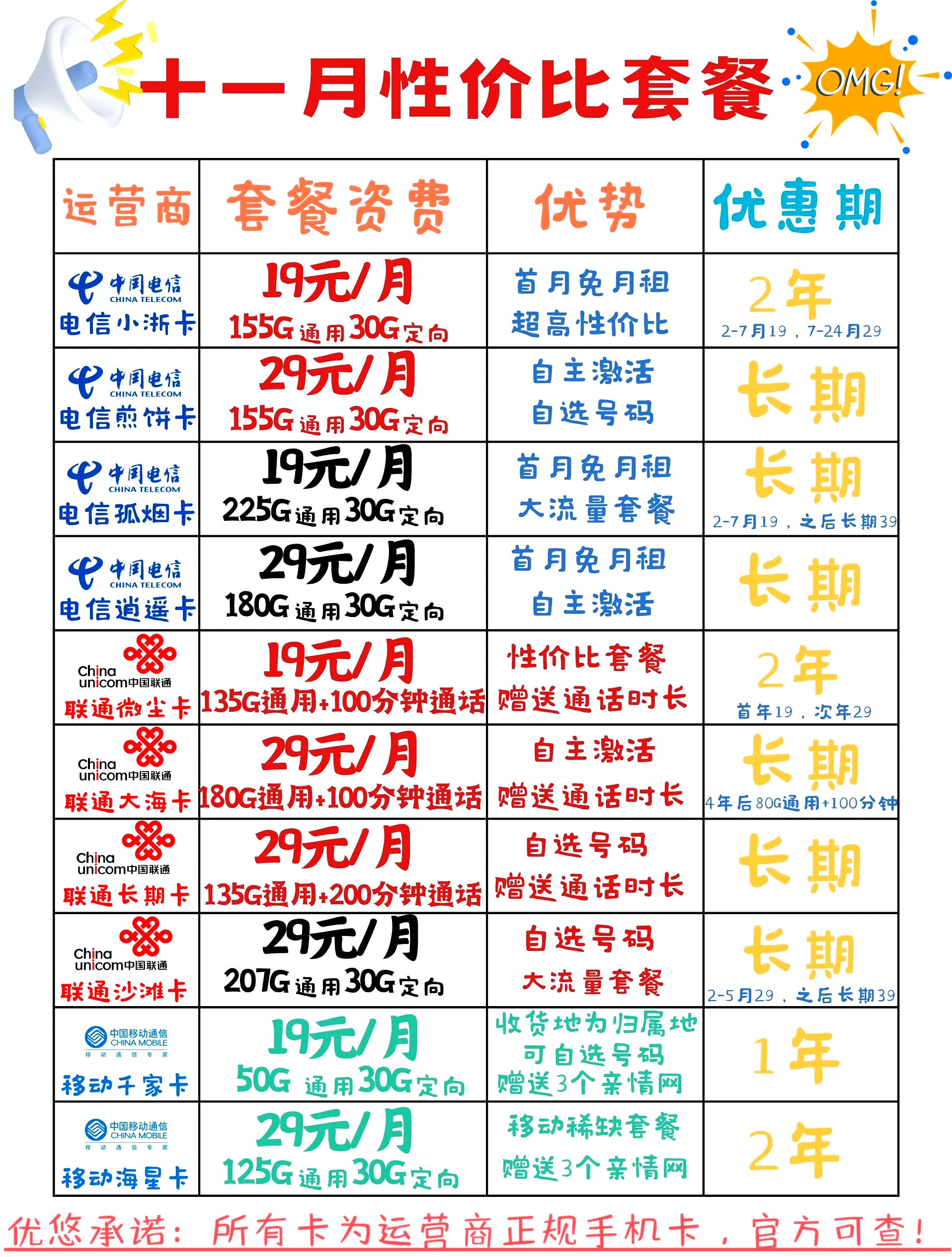 买手机卡找谁？全面指南帮你轻松选购适合的手机卡