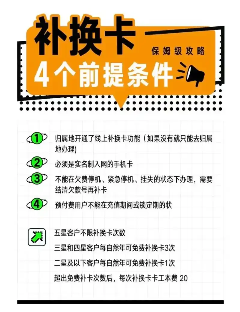 手机卡补办全流程指南：丢失后如何快速补办手机卡避免损失
