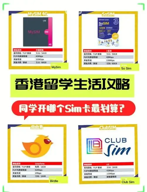 香港留学手机卡办理全攻略，轻松解决通讯上网难题
