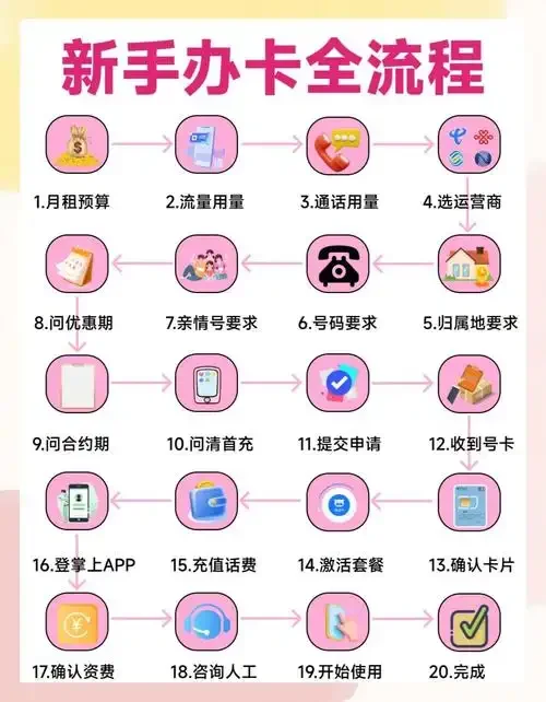 小卡如何放进手机卡槽？详细步骤教你正确安装nano SIM卡避免损坏