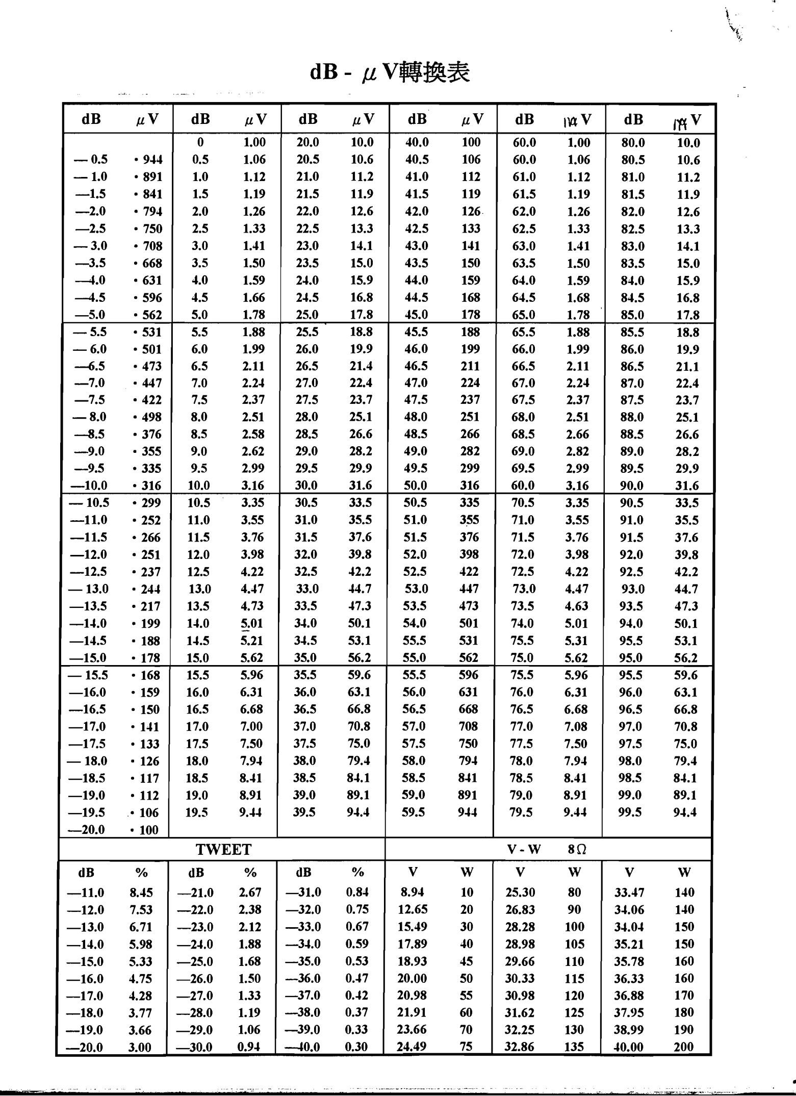 手机卡信号强度多少db属于正常范围，信号db值解读与优化方法