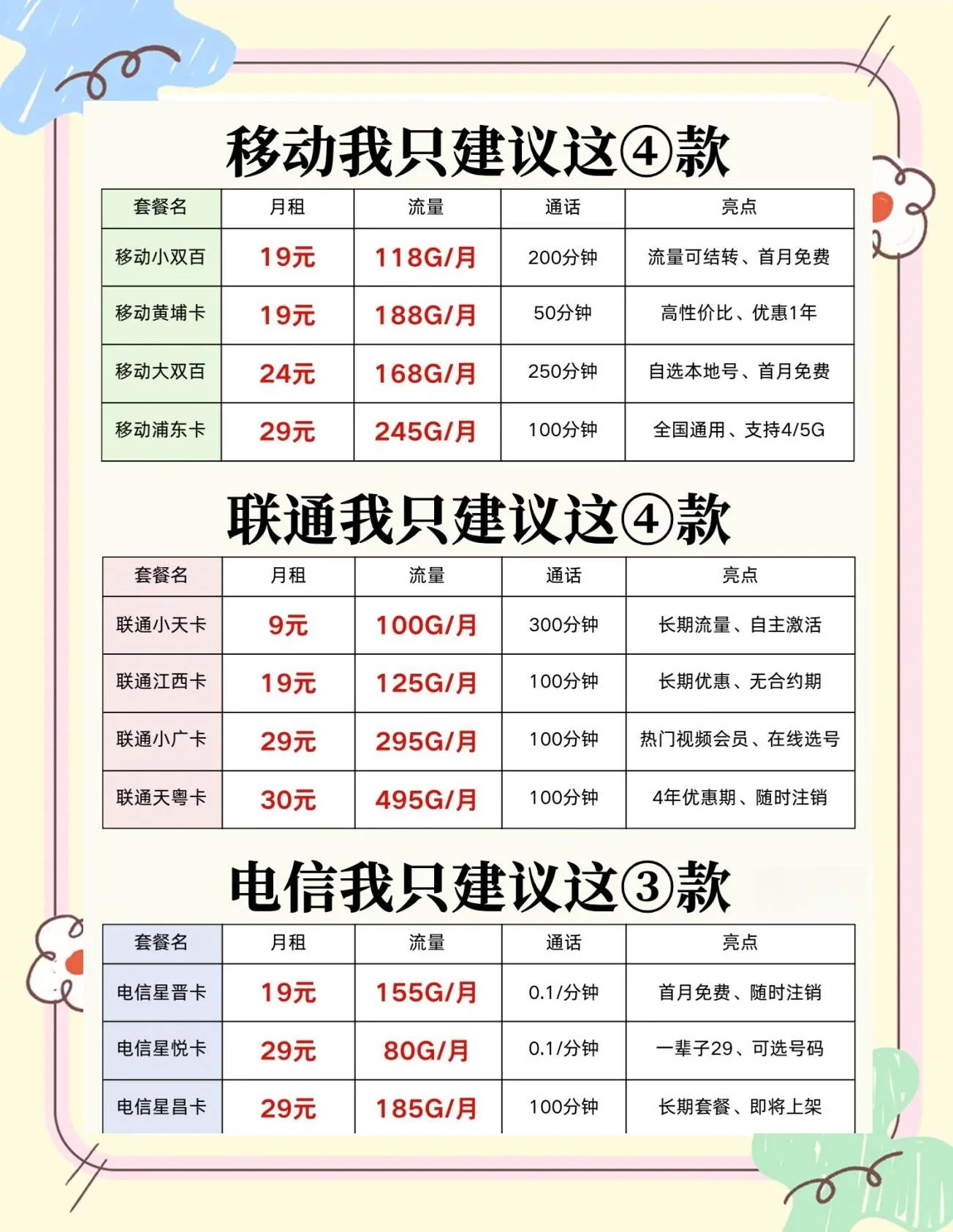 手机卡怎样销售快？掌握这些高效销售策略快速提升业绩