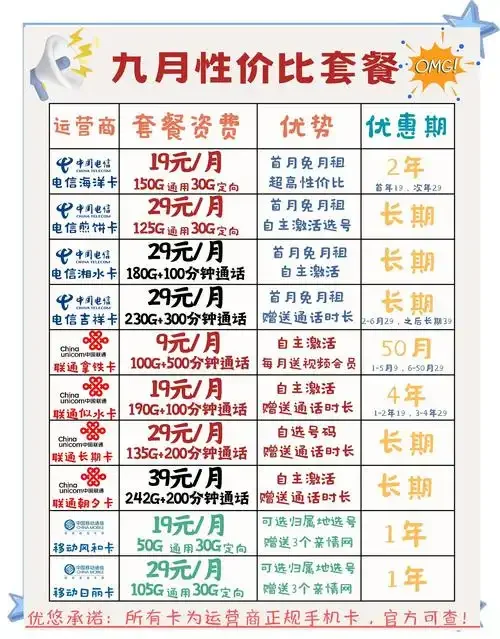手机卡补办后套餐需要注意哪些事项？完整办理流程与常见问题解答