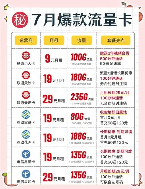 开手机卡哪里优惠？2024年最新手机卡优惠套餐及办理渠道全攻略