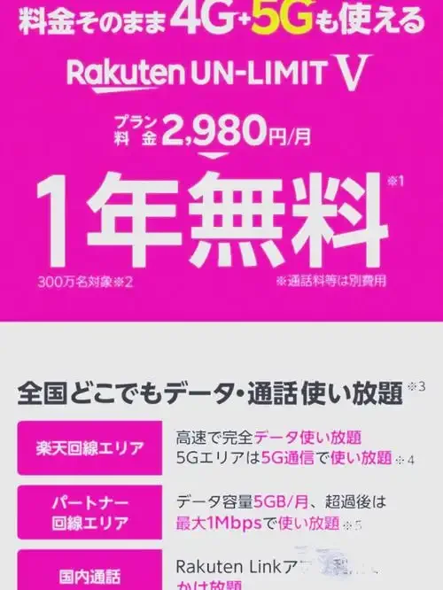 乐天手机卡详细注册流程指南，轻松完成日本通讯服务开通步骤