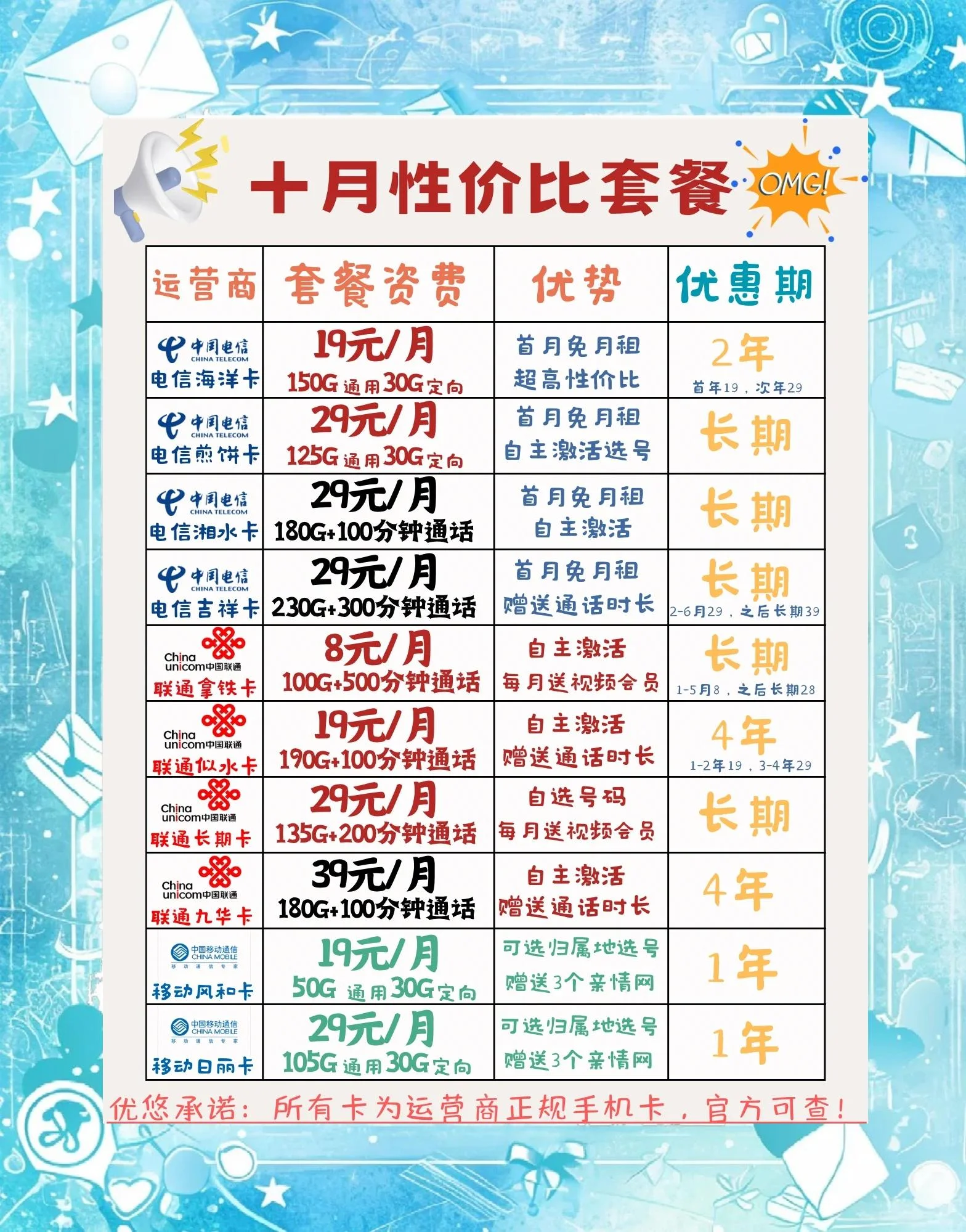 买手机卡用市民卡是否可以？详解实名认证政策与替代方案