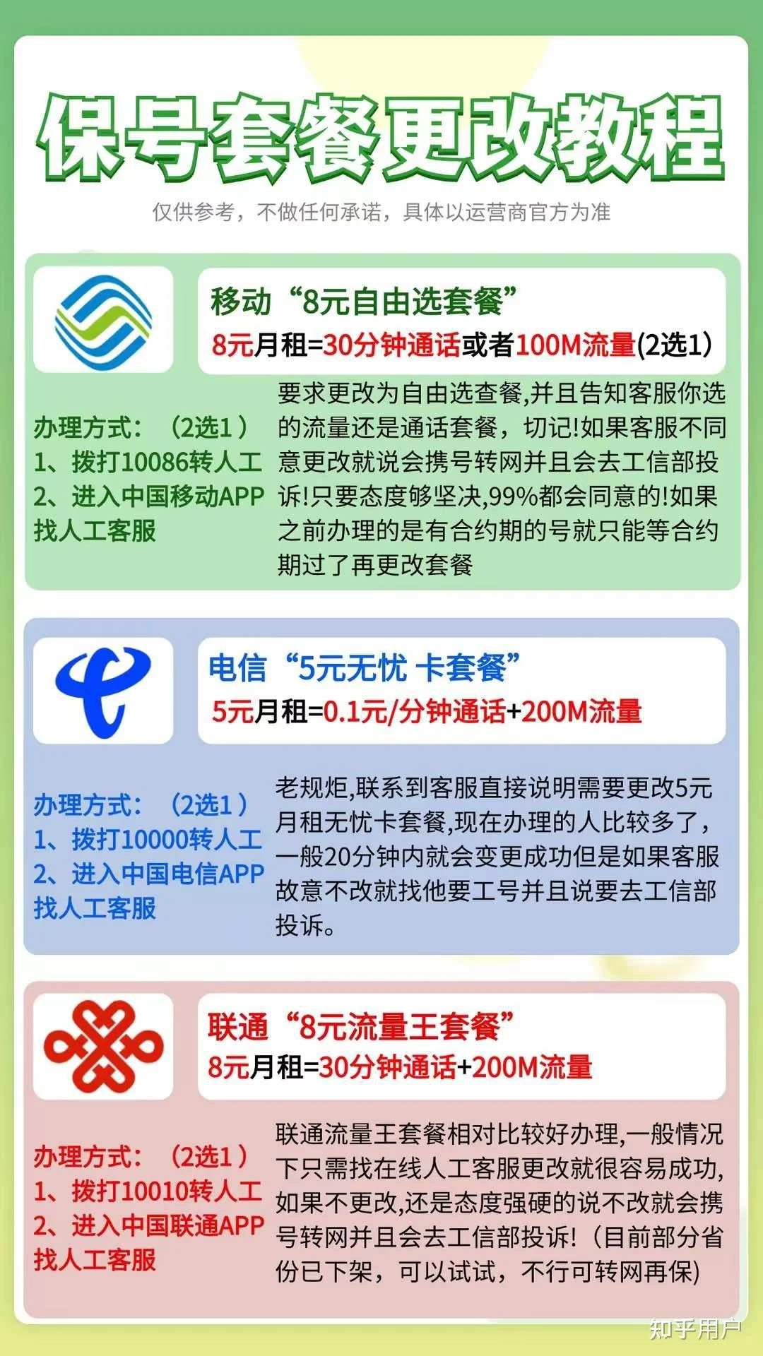 一个手机卡能办几张卡用？深度解析运营商规定与实际使用场景