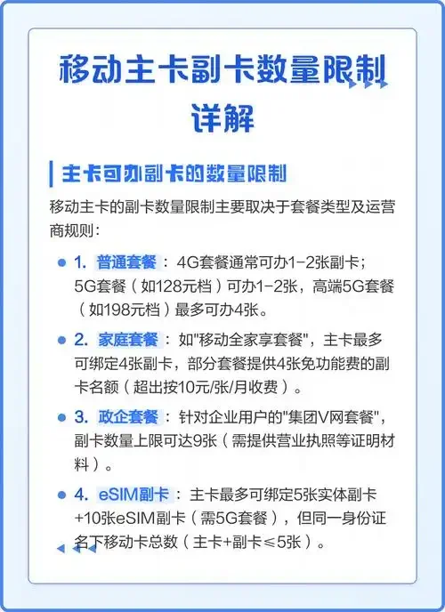 异地手机卡能否开通副卡？一七九九网络详解办理条件与注意事项