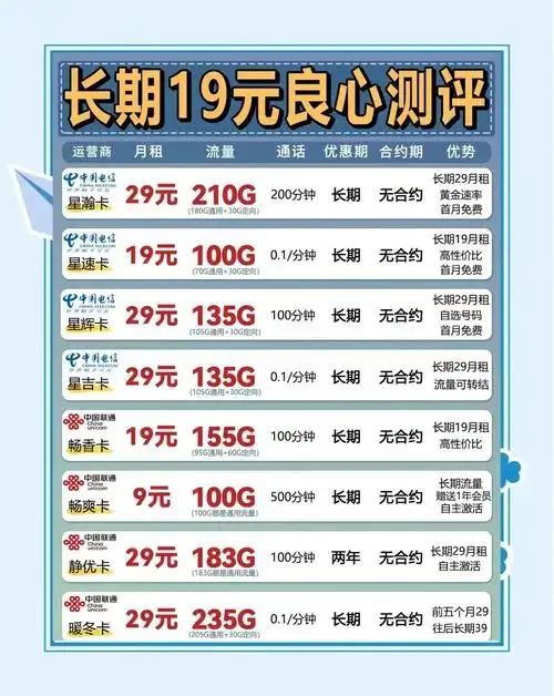 什么手机卡有50G流量？2024年高流量手机卡套餐全面解析与办理指南