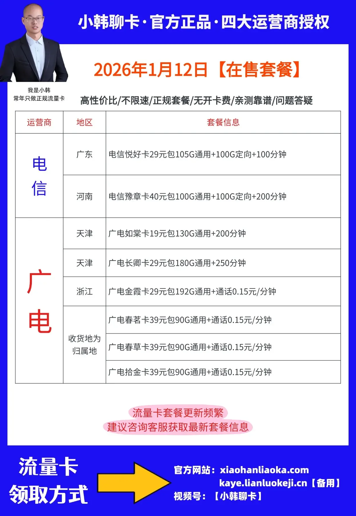 手机卡一月用流量多少才够？普通人流量使用指南与套餐选择技巧