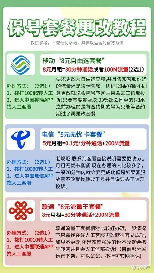网上如何更改套餐手机卡？详解三大运营商自助办理流程与注意事项
