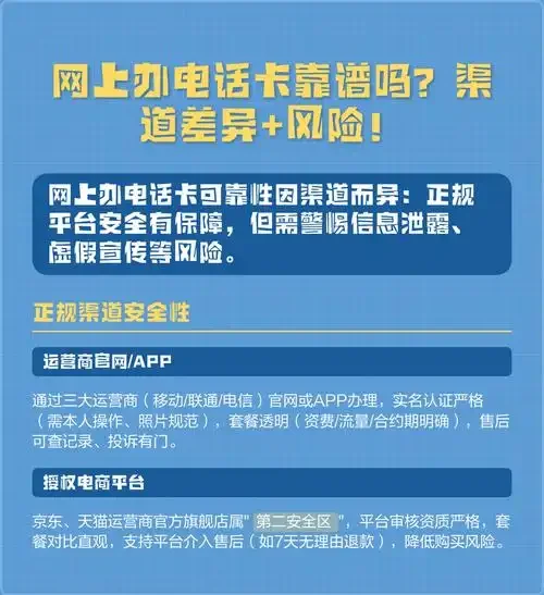 网上申请手机卡要多久到货？详细解析办理时长与影响因素
