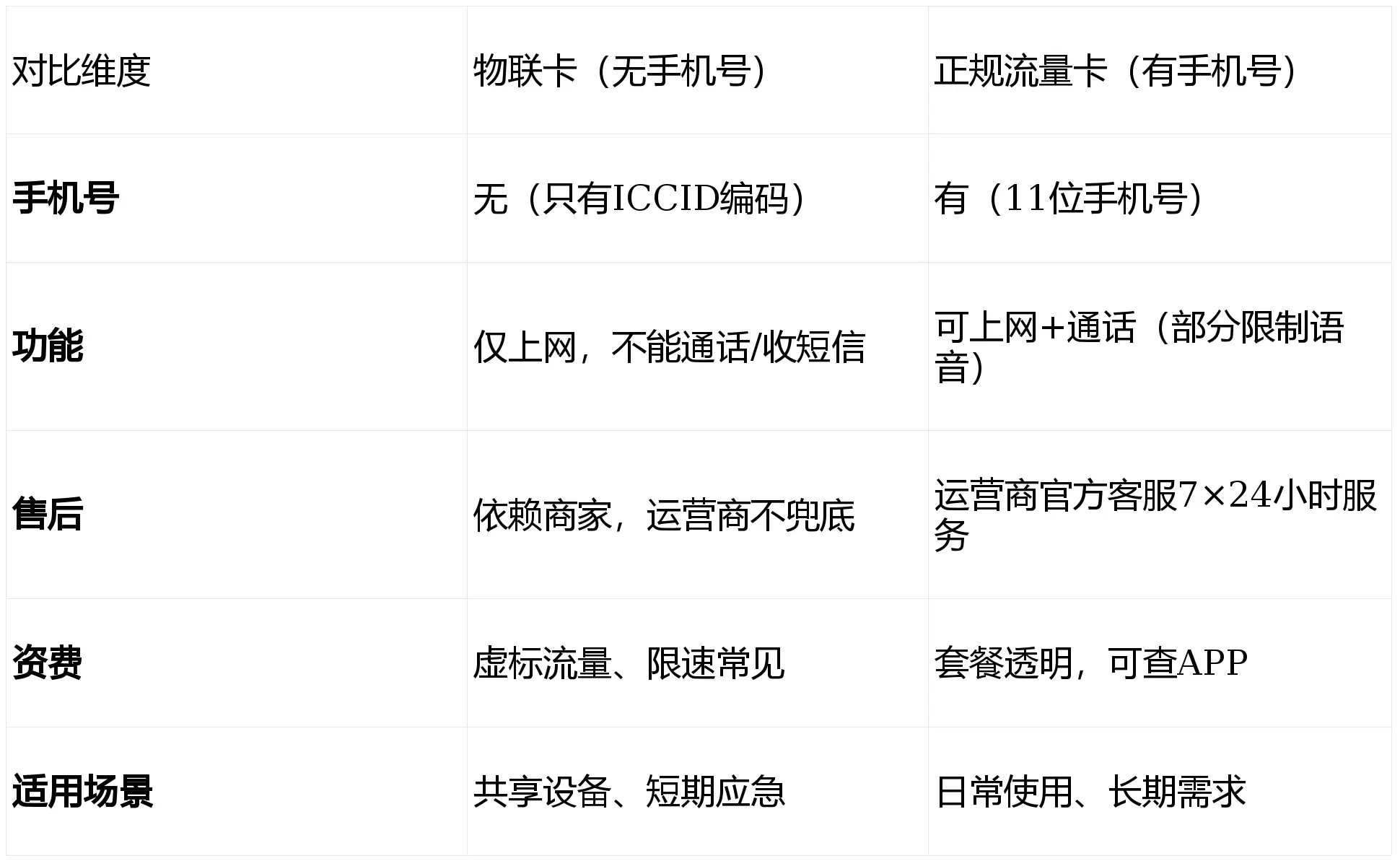手机卡老是用不了流量？一七九九网络技术团队解析常见原因与解决方法