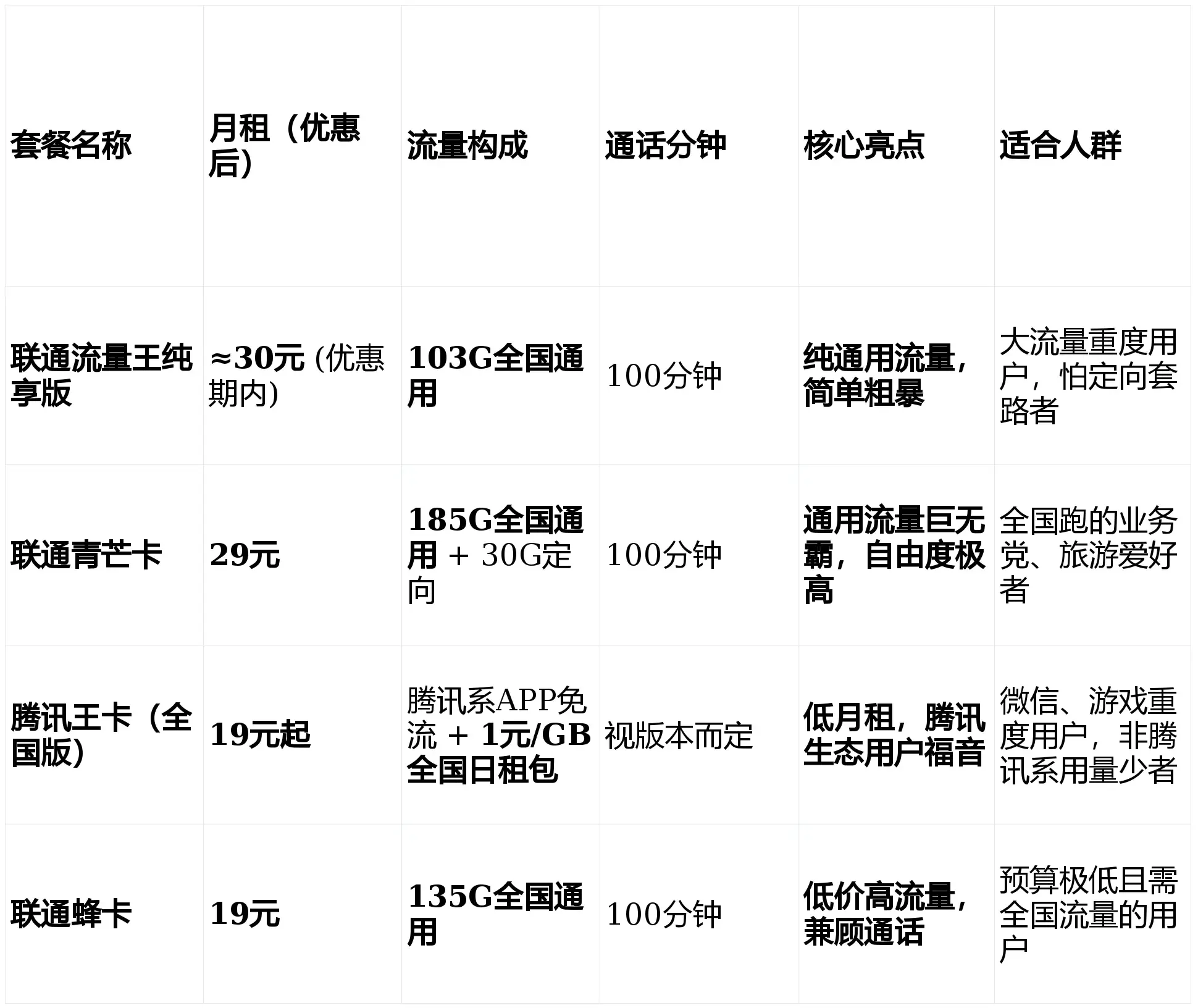 注销联通手机卡需要多少钱？详细费用说明与办理流程指南