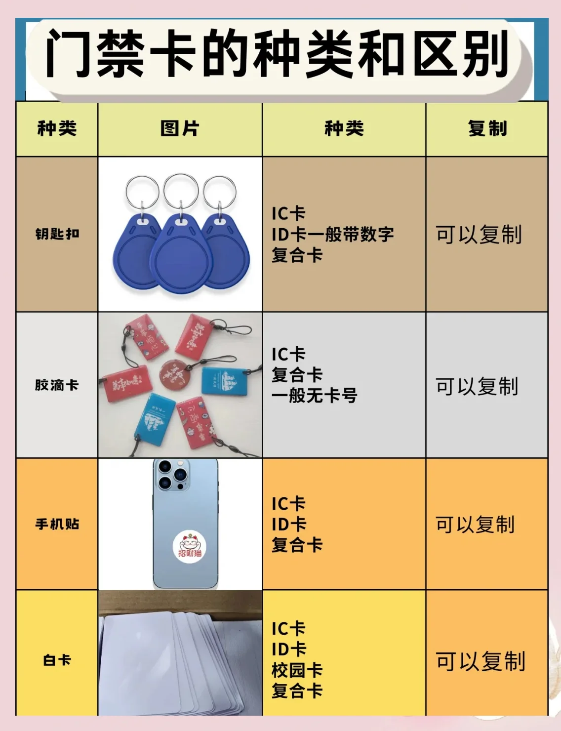 苹果手机卡顿反应慢怎么办？六种实用解决方法快速优化手机性能