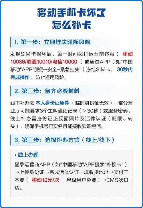移动大厅补手机卡免费吗？揭秘补卡费用及省钱技巧