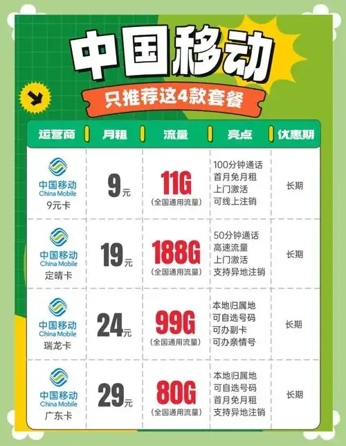 跑外卖选择什么手机卡划算？2023年外卖骑手手机套餐性价比全面分析