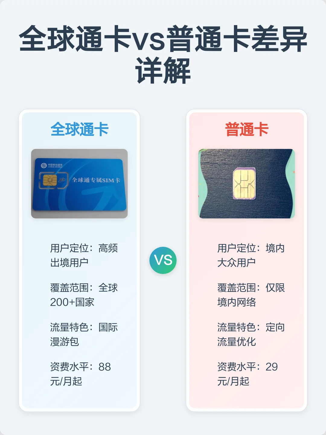 全球通手机卡优势解析：为什么它能成为国际差旅的首选通讯方案