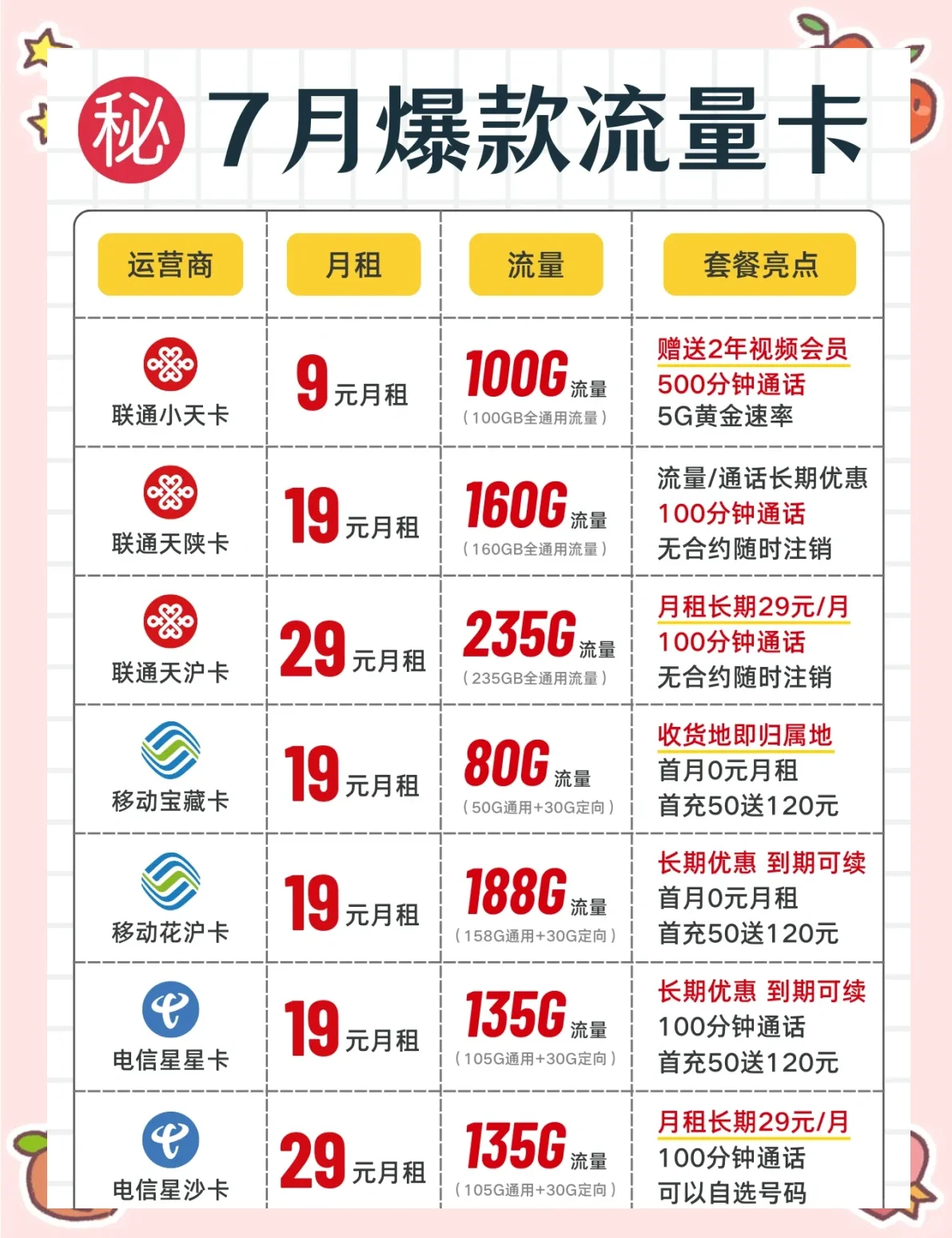 任丘手机卡套餐办理指南：运营商网点与优惠活动全解析