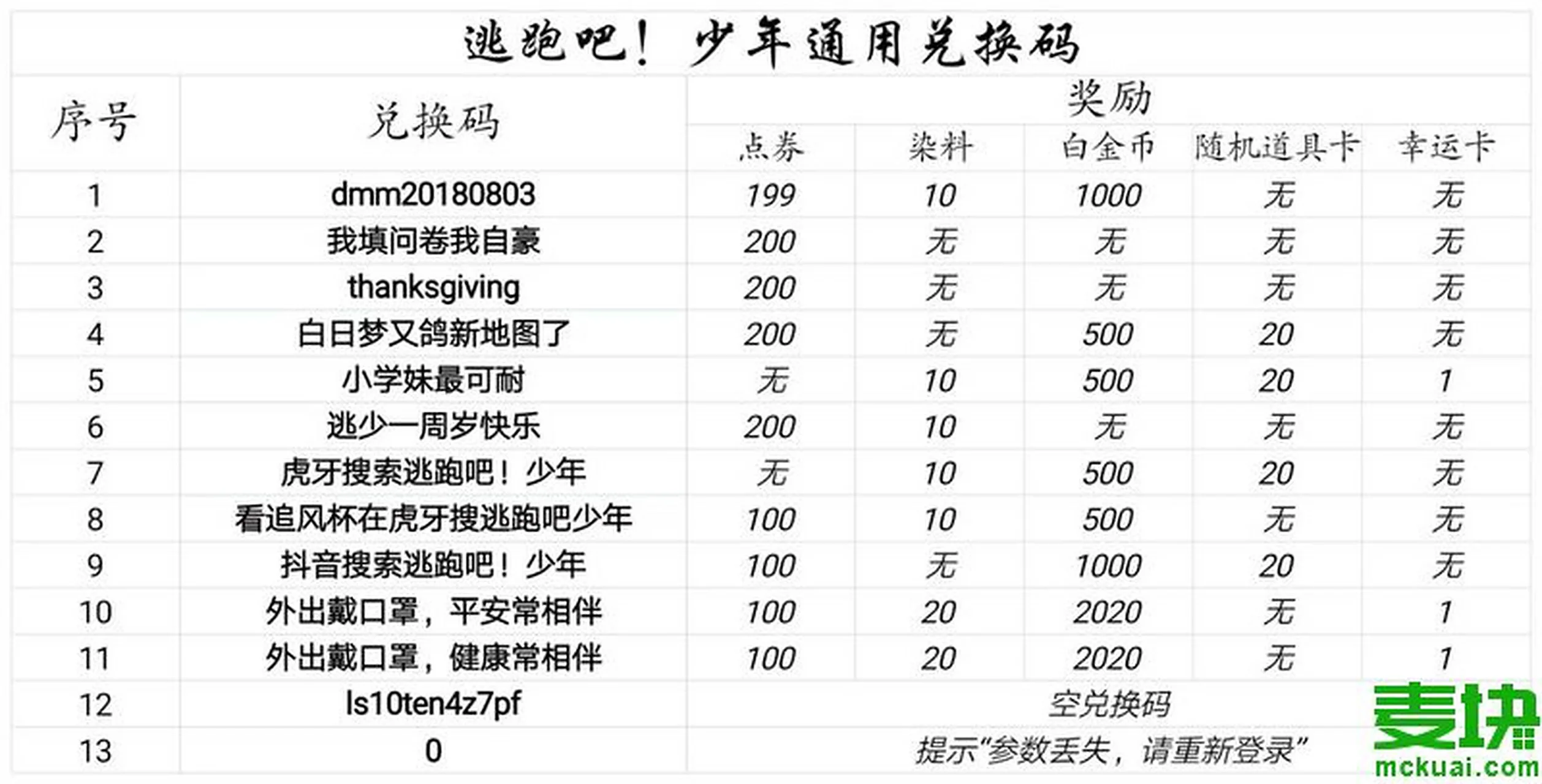 逃跑吧少年手机卡激活教程及常见问题解决方法分享
