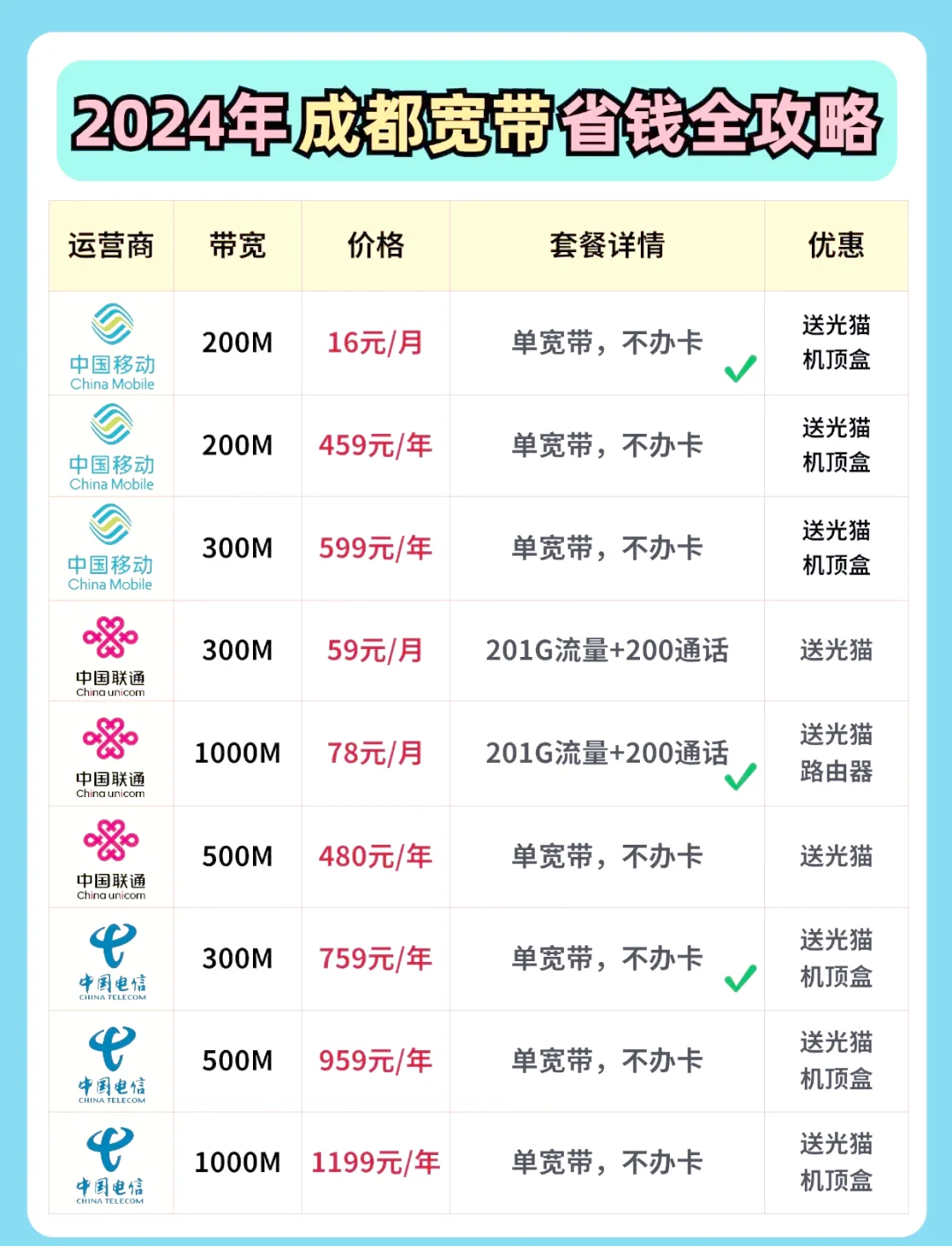 怎样办理手机卡和宽带最实惠？一七九九网络实测省钱攻略分享