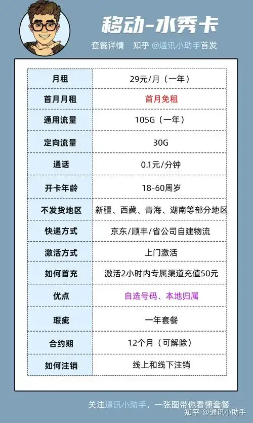 美容院里的手机卡套餐有哪些特别之处？如何选择最适合自己的套餐