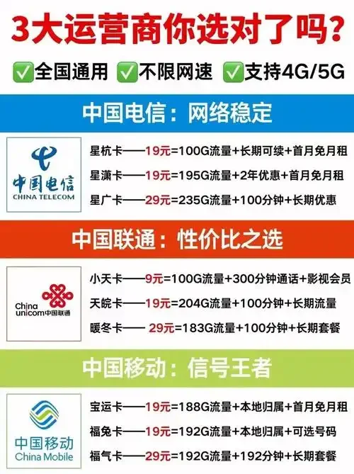 哪种手机卡套餐合适又便宜？资深用户实测推荐这几种省钱方案
