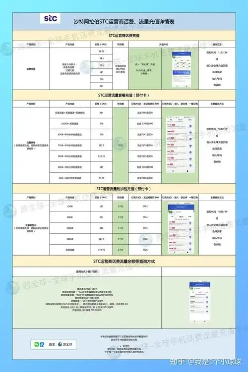 怎么帮老婆买手机卡？实用选购指南与贴心注意事项分享