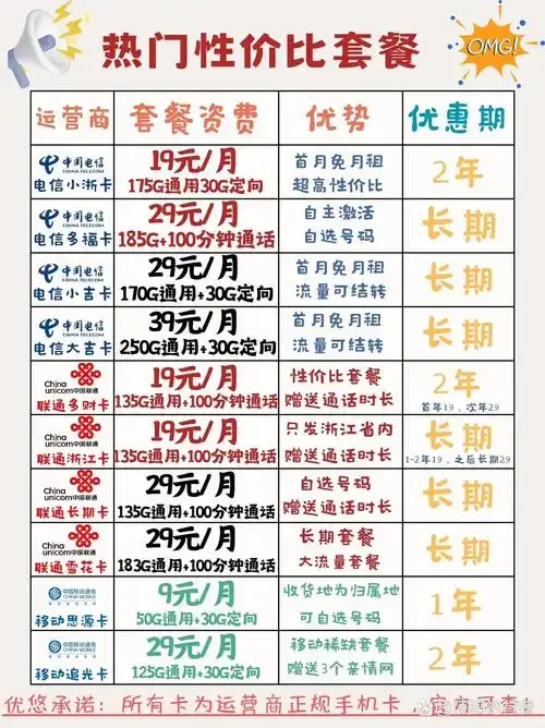 江门手机卡网络信号覆盖对比分析及三大运营商实测体验
