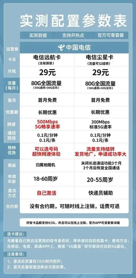 学生最便宜的手机卡套餐推荐，2024年最新资费对比与选择指南